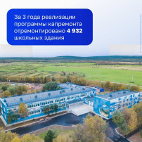 Рассказываем главное о реализации нацпроектов «Образование» и «Демография» Рассказываем главное о реализации нацпроектов «Образование» и «Демография».